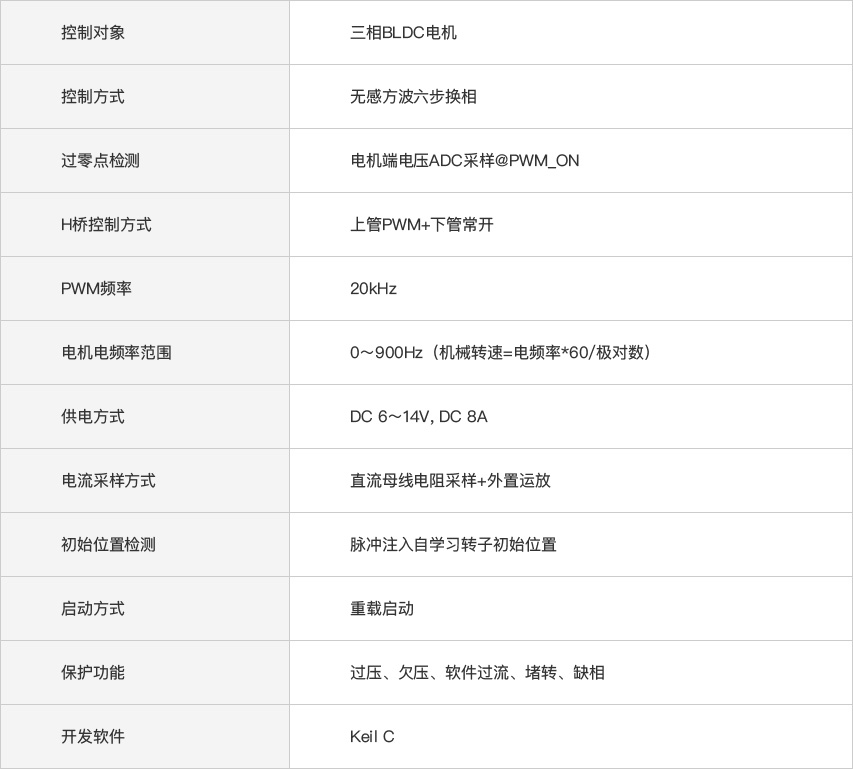 工業(yè)電子解決方案(圖3) 工業(yè)電子解決方案(圖3)