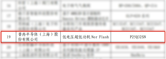 實(shí)力入選！兩款芯片錄入《上海市創(chuàng)新產(chǎn)品推薦目錄》(圖2)